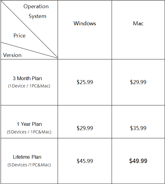 Price table for laptop and Mac